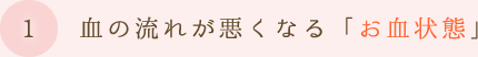 認知症に効果が期待されている漢方薬