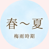 季節と身体（五臓）の関係